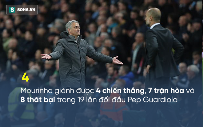 Pep Guardiola và Mourinho tay bắt mặt mừng một cách khó tin ở Etihad - Ảnh 9.