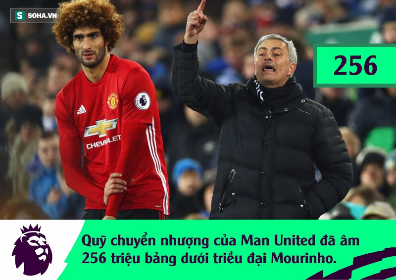 Những ngày tiêu tiền bạt mạng đã hết, Mourinho nhận mệnh lệnh khắc nghiệt từ Man United - Ảnh 1.