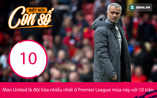 Con số biết nói: Điều ước xa vời của Mourinho - Ảnh 1.