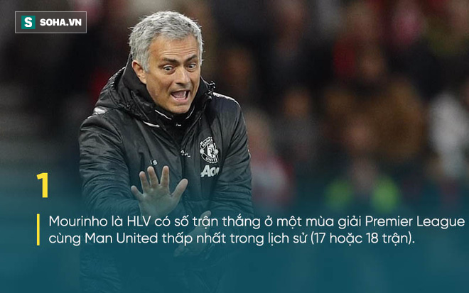 Mourinho đi vào lịch sử Man United sau trận đấu khó hiểu - Ảnh 2.