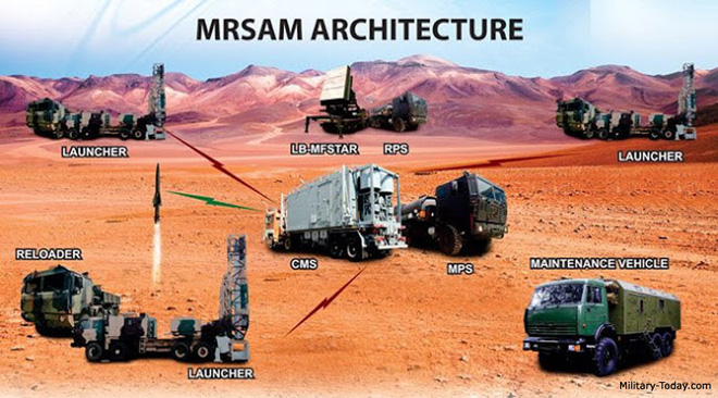 Sau SPYDER, Việt Nam có nên mua tiếp tổ hợp phòng không hiện đại này của Israel? - Ảnh 3.