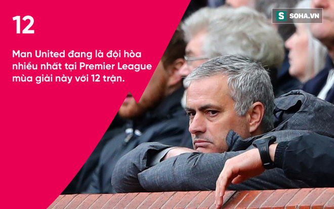 Sự thật trớ trêu sau thành tích hoành tráng của Mourinho - Ảnh 2.