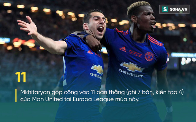 “Con trai” Mourinho đã kéo Man United đến vinh quang thế nào? - Ảnh 9.