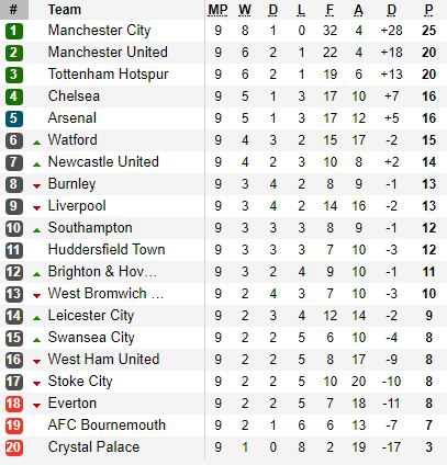 TRỰC TIẾP Premier League: Đánh bại Tottenham, Man United vẫn bị Man City bỏ cách 5 điểm - Ảnh 22.