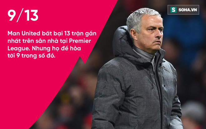 Sự thật trớ trêu sau thành tích hoành tráng của Mourinho - Ảnh 1.