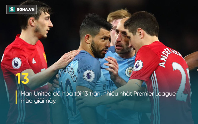 Tử thủ tại Etihad, Mourinho đưa Man United đạt con số thấp nhất lịch sử - Ảnh 6.