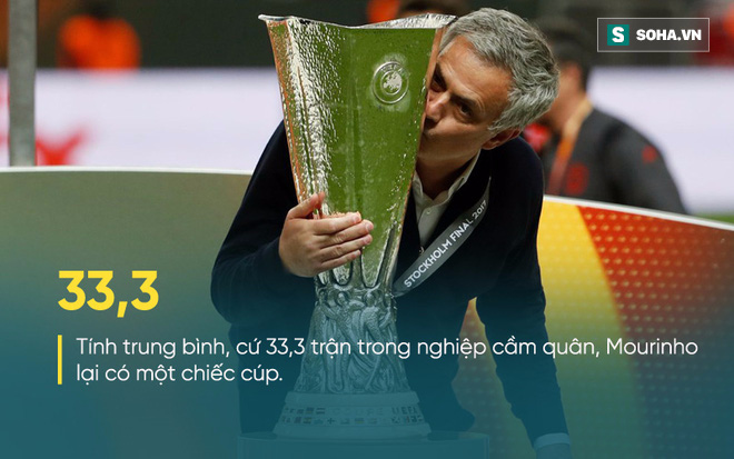 “Con trai” Mourinho đã kéo Man United đến vinh quang thế nào? - Ảnh 8.