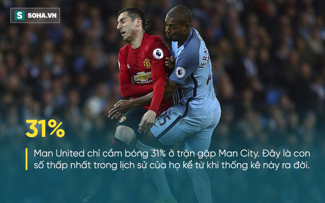 Tử thủ tại Etihad, Mourinho đưa Man United đạt con số thấp nhất lịch sử - Ảnh 1.