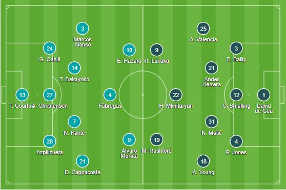 Chelsea 1-0 Man United: Morata tạo nên sự khác biệt - Ảnh 9.