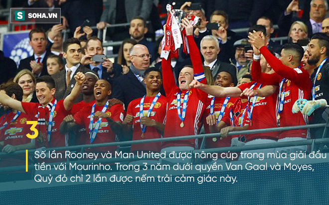 Ở Man United là sướng nhất, anh còn dại dột muốn đi đâu hả Rooney! - Ảnh 3.