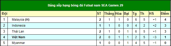 Từ tham vọng HCV, thế lực dự World Cup của Việt Nam lao đao đến không ngờ - Ảnh 3.