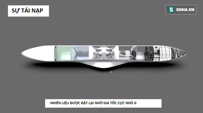 Bài diễn thuyết điên rồ của Elon Musk: 100.000 đô là có nhà ở sao Hỏa, 7 năm nữa thôi! - Ảnh 10.