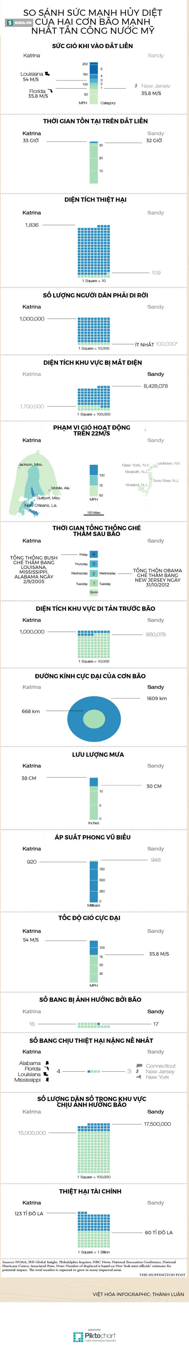 Sức mạnh hủy diệt của cặp siêu bão mạnh nhất 100 năm trong lịch sử nước Mỹ - Ảnh 1.