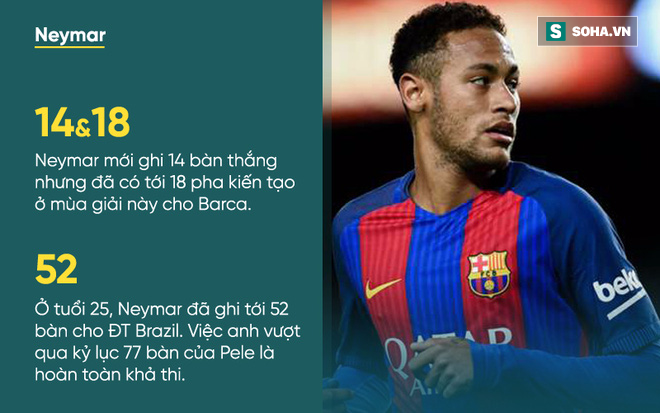 Gọi Neymar là chuyện viển vông, Mourinho khiến Barca lo lắng - Ảnh 1.