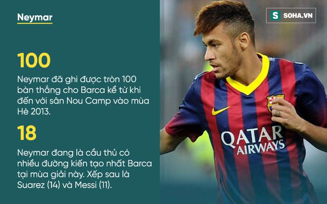 Cái tội của Neymar là nổi hơn Messi! - Ảnh 4.