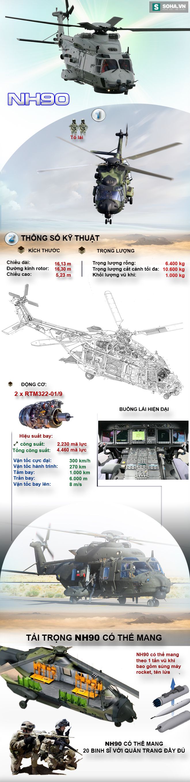 Khám phá sức mạnh trực thăng đa dụng tối tân nhất châu Âu - Ảnh 1.