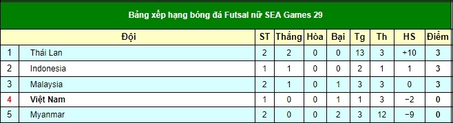 Từ tham vọng HCV, thế lực dự World Cup của Việt Nam lao đao đến không ngờ - Ảnh 4.