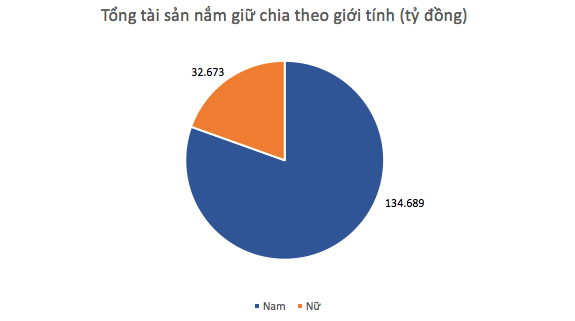 Nơi nào sinh ra nhiều người giàu nhất Việt Nam? - Ảnh 2.