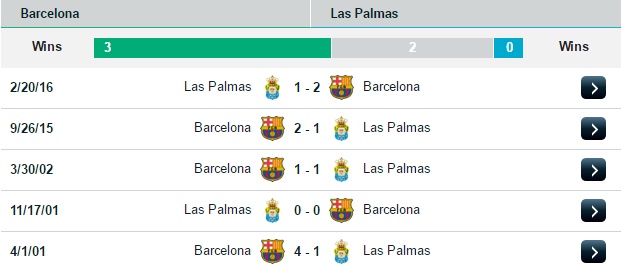 22h15 ngày 14/01, Barcelona vs Las Palmas: Bám đuổi trong vô vọng - Ảnh 1.