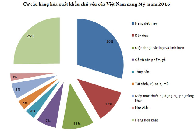 Chiếc mũ đỏ, nước mắt người Mỹ và câu chuyện của kinh tế Việt Nam - Ảnh 1.