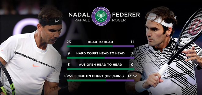 Chung kết trong mơ Federer – Nadal: Các huyền thoại nói gì? - Ảnh 1.