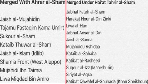 Phiến quân-khủng bố Idlib đánh lẫn nhau, Syria ung dung hưởng lợi? - Ảnh 2.