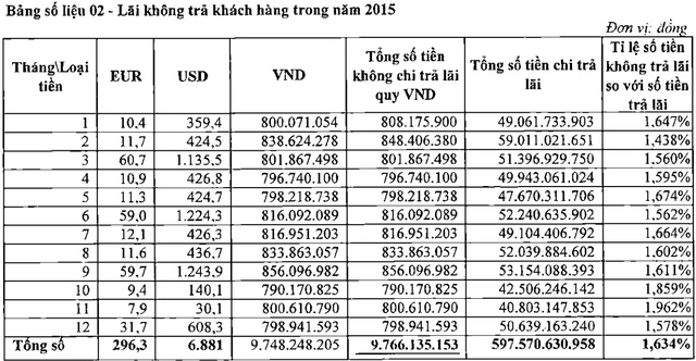 Phó Thống đốc ngân hàng Nhà nước: Vietcombank sẽ sớm có câu trả lời về việc không trả đủ lãi tiền gửi - Ảnh 1.