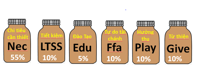 Với 6 cái lọ này bạn sẽ chẳng phải lo thiếu tiền nuôi con hay tích lũy sau này - Ảnh 2.