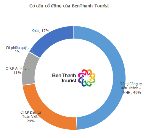 Doanh nghiệp do bố của thiếu gia Phan Thành làm thành viên HĐQT lên sàn ngày 3/3 - Ảnh 1.