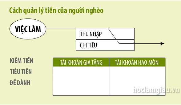 Nhìn cách dùng tiền của người giàu, tôi đã hiểu vì sao mình mãi nghèo - Ảnh 1.