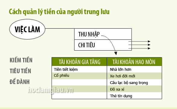 Nhìn cách dùng tiền của người giàu, tôi đã hiểu vì sao mình mãi nghèo - Ảnh 2.