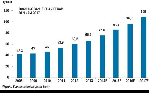 Sau bao lần đồn đoán liệu 7-Eleven về Việt Nam liệu có là sự thật? - Ảnh 1.