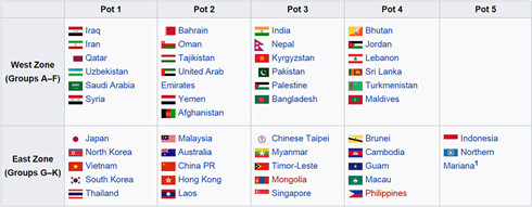 U16 và U19 Việt Nam ngồi “chung mâm” với Nhật Bản ở vòng loại châu Á - Ảnh 1.