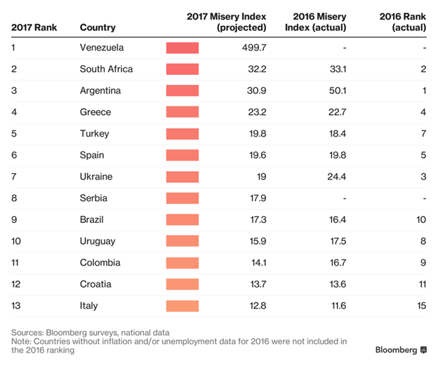 Bloomberg khẳng định người Việt sướng hơn người Mỹ, Úc hay Trung Quốc bởi chỉ số sau - Ảnh 1.