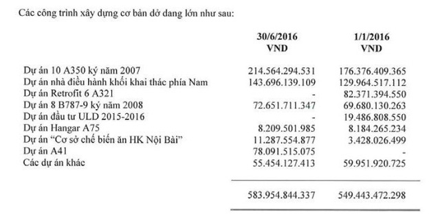 Vì sao Vietjet thường đỗ xa phòng chờ? - Ảnh 1.