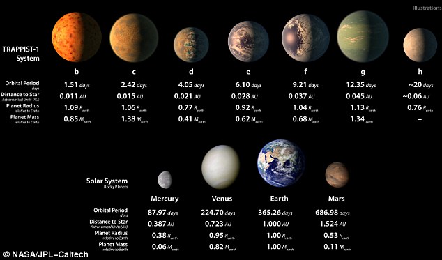NASA tung ảnh cận cảnh nhất từ trước đến nay của Hệ Mặt trời 2.0 - Ảnh 2.
