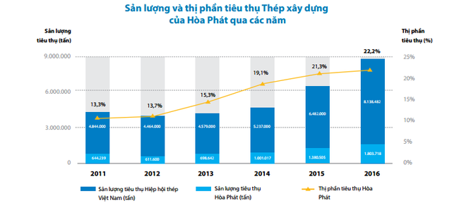 Tập đoàn Hòa Phát kiếm tiền từ đâu? - Ảnh 2.