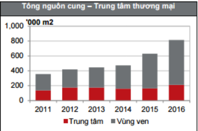 Ế mặt sàn Trung tâm thương mại, vì sao Aeon Mall vẫn mở rộng quy mô? - Ảnh 2.