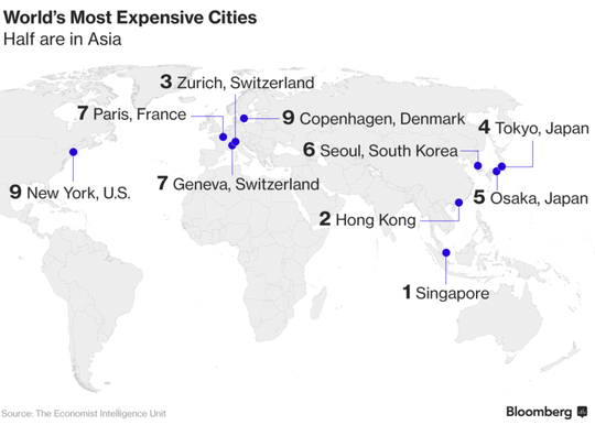 Châu Á thống trị tốp 5 thành phố đắt đỏ nhất thế giới - Ảnh 1.