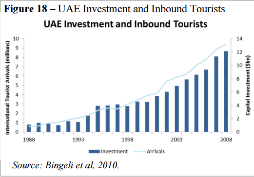 Đây là cách Dubai kiếm tiền từ du lịch thay vì chỉ tham quan, chỉ bán vé và ngủ - Ảnh 1.