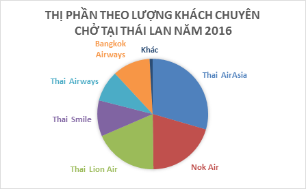 Không chỉ Vietnam Airlines lép vế trước Vietjet, nhiều hãng hàng không truyền thống cũng đang lâm cảnh thất thế tại châu Á - Ảnh 1.