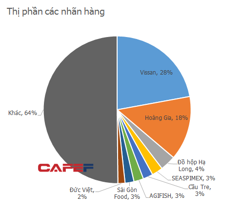 Quá thèm khát ngành thực phẩm đông lạnh Việt Nam, Tập đoàn CJ Hàn Quốc đã trả mức giá gần 800 tỷ cho 1 công ty thua lỗ triền miên - Ảnh 2.