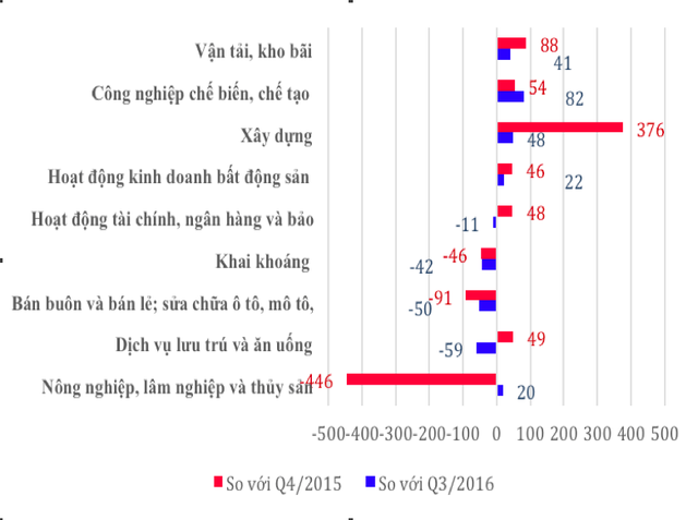 Ngành tài chính, ngân hàng, bảo hiểm dẫn đầu thị trường về mức lương hấp dẫn - Ảnh 1.