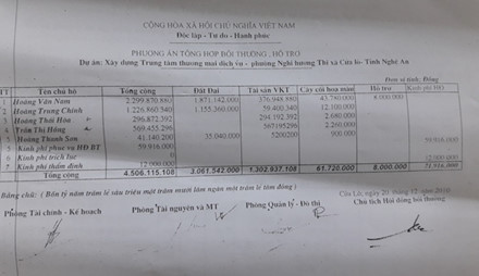 6 năm, tiền tỉ “bị kẹt” bởi 2 hộ dân: Một doanh nghiệp ở Nghệ An kêu cứu! - Ảnh 1.