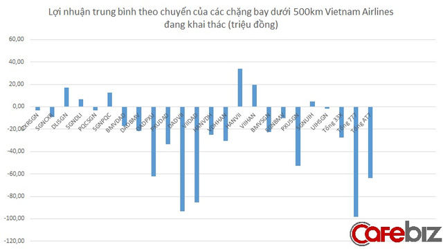 Cũng vấp phải cạnh tranh như Vietnam Airlines, đây là cách chính phủ cứu nguy Malaysia Airlines nhưng vẫn giúp AirAsia phát triển - Ảnh 1.