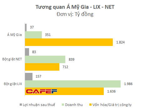 Bán nước tẩy rửa toilet với lợi nhuận “khiêm tốn”, một doanh nghiệp Việt bỗng đổi đời khi được nước ngoài mua với giá 1800 tỷ đồng - Ảnh 1.