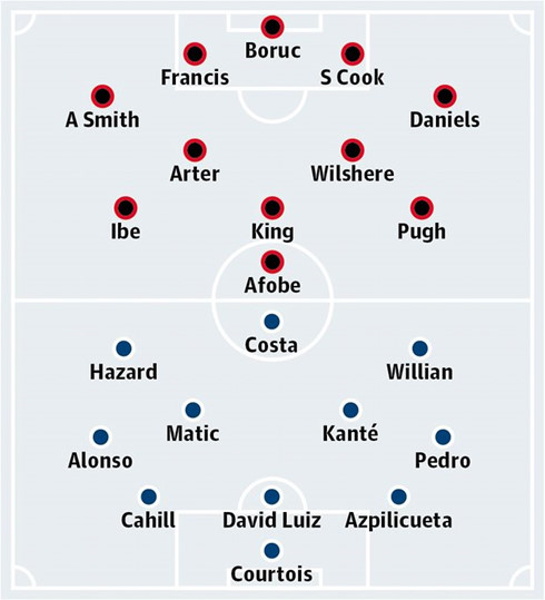 Bournemouth - Chelsea: The Blues băng băng về đích - Ảnh 1.