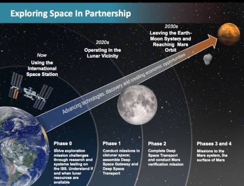 Trạm không gian quốc tế ISS sắp kết thúc sứ mệnh lịch sử - Ảnh 1.
