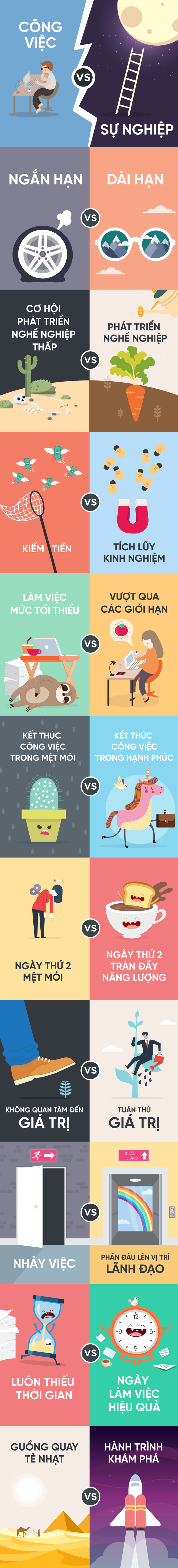 [Infographic] Bạn đang theo đuổi công việc hay sự nghiệp? - Ảnh 1.