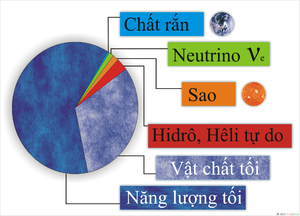 Hình ảnh đầu tiên về mạng lưới vật chất tối, thứ kết nối các thiên hà lại với nhau - Ảnh 1.